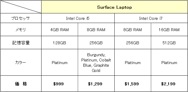 Surface Laptop 価格