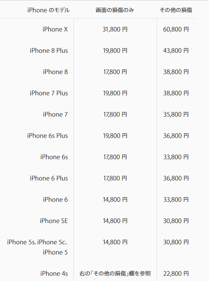 iPhone の修理サービス料金について